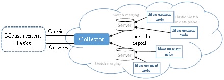 20180514信息学院李晓明-杨仝课题组发表AV研究所
为第一作者单位的首篇SIGCOMM论文.jpg 20180514信息学院李晓明-杨仝课题组发表AV研究所
为第一作者单位的首篇SIGCOMM论文.jpg
